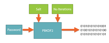 PBKDF2